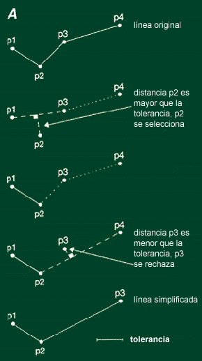 Perpendicular Distance Algorithm