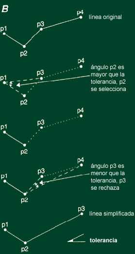 Angular Tolerance Algorithm