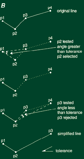 Angular Tolerance Algorithm