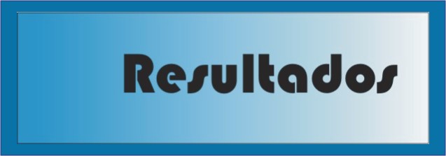 Resultados