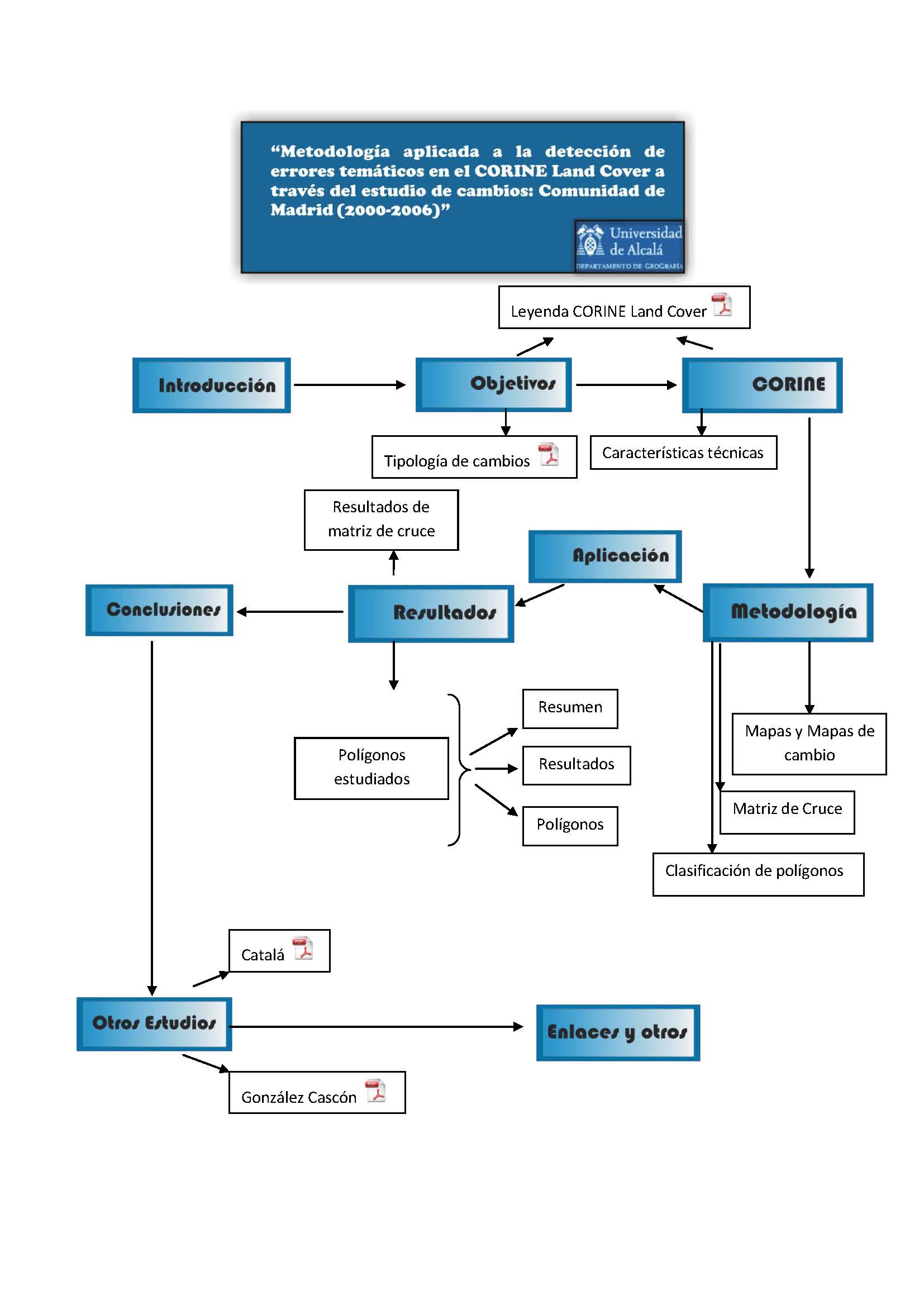 MAPA WEB