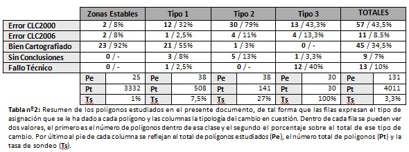 POLÍGONOS ESTUDIADOS