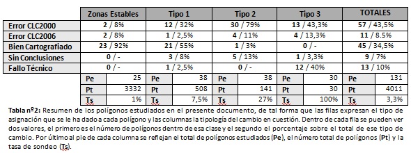 POLÍGONOS ESTUDIADOS